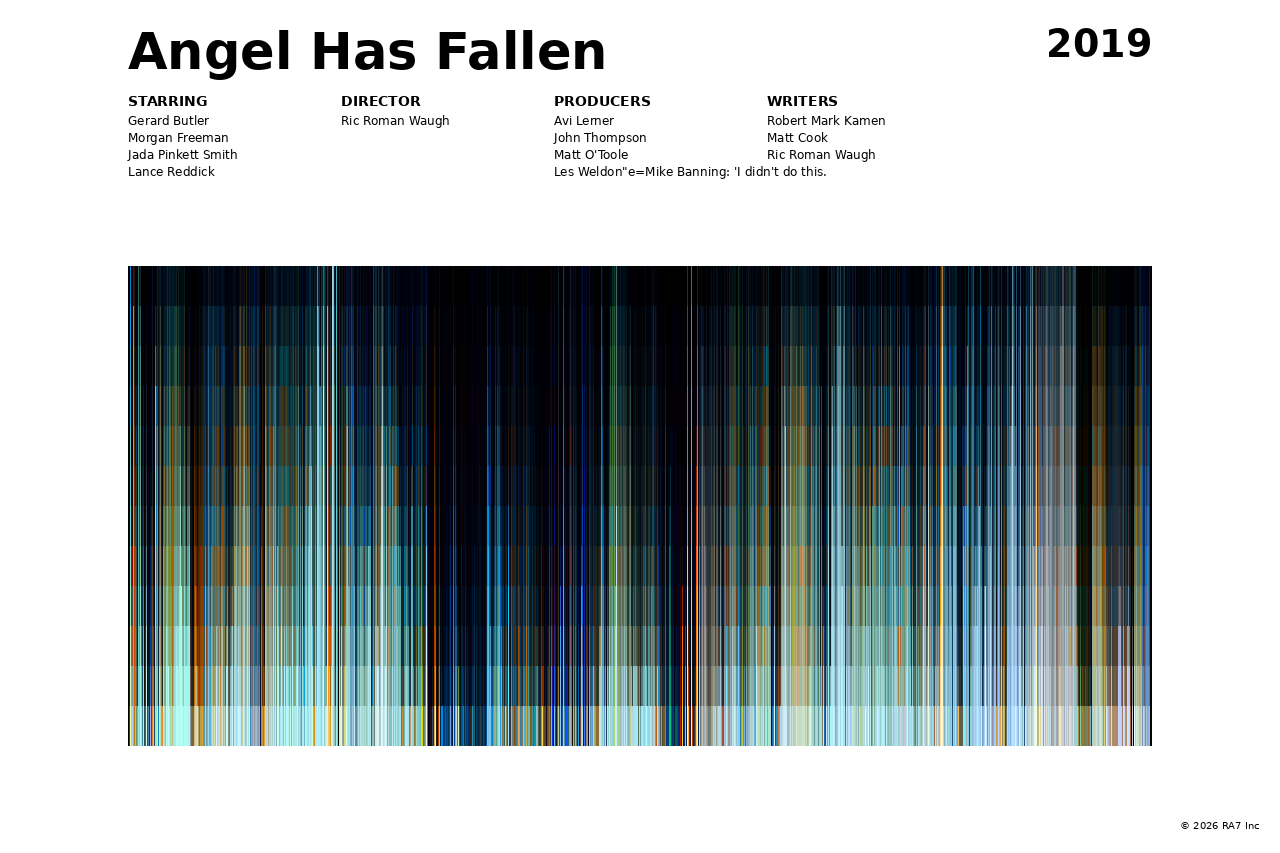 Poster preview for Angel Has Fallen